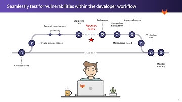 Quick Look: How to Harness Dev and Their Native Tools to Accelerate DevSecOps