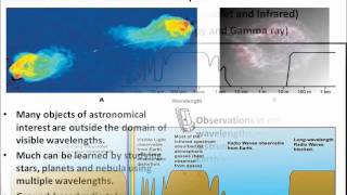 Astronomy 101 (Chapter 5) with Don R. Mueller, Ph.D.