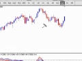 AUD USD Forex Trading Update for 12/05/10 Next Trade Shown In Advance