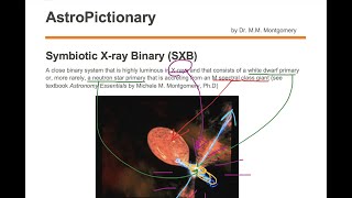 Symbiotic X-ray Binary (SXB)