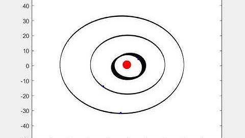 Orbital dynamics simulation