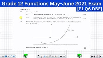 Grade 12 Functions: Exponential Graph & Inverse: May/June 2021 Past Exam Solved Question [P1 Q6 DBE]