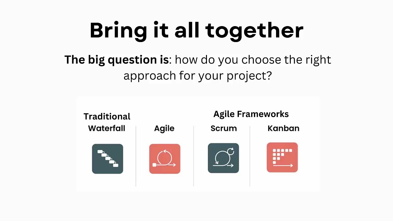 Choosing the Right Project Approach: Waterfall, Scrum, Kanban, or Scrumban?  Under 3 minutes