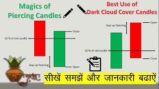 Piercing and Dark cloud Cover Pattern in Hindi  #shreekalash #stockmarket
