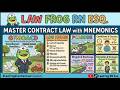 Master Contract Law with Mneumonics