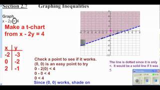 Accelerated Algebra 2 section 2.7.wmv