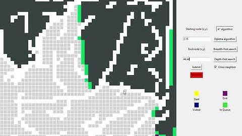 Path Finding Visualizer Project