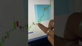 Banknifty Live Trading ????trilochantrader youtubeshorts groww viral shortvideo banknifty