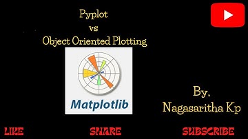 M_2:  Pyplot API vs Object Oriented Plotting in Matplotlib