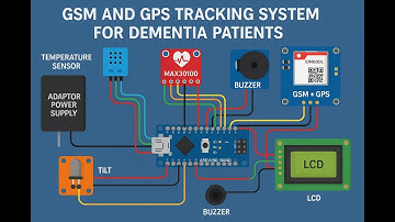 GSM and GPS tracking system for Dementia patients