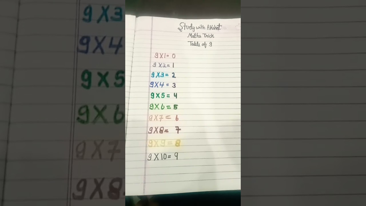 Easy Table Trick🔢| Table of 9 | Table of 9 Trick | Maths Trick  for Kids | Study with Akshat 