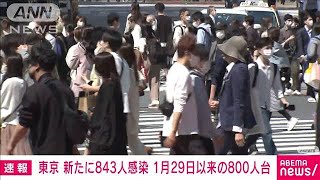 東京都の新規感染者843人　800人台は1月29日以来(2021年4月21日)