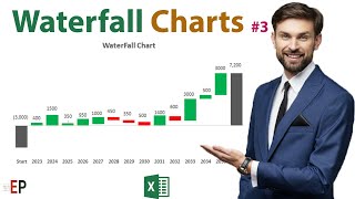 Waterfall Chart in excel : How to create a waterfall chart in excel with invisible Bars  #3