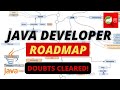 The 2024 The Ultimate 2024 Java Developer Roadmap 🛣️: Master Java from Beginner to Expert