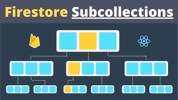 Subcollections in Firebase/Firestore v9 (with React.js)