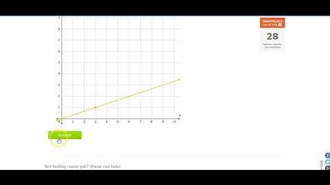 ixl 8th Y.6 Graph a line from an equation in slope intercept form (v17.10a)