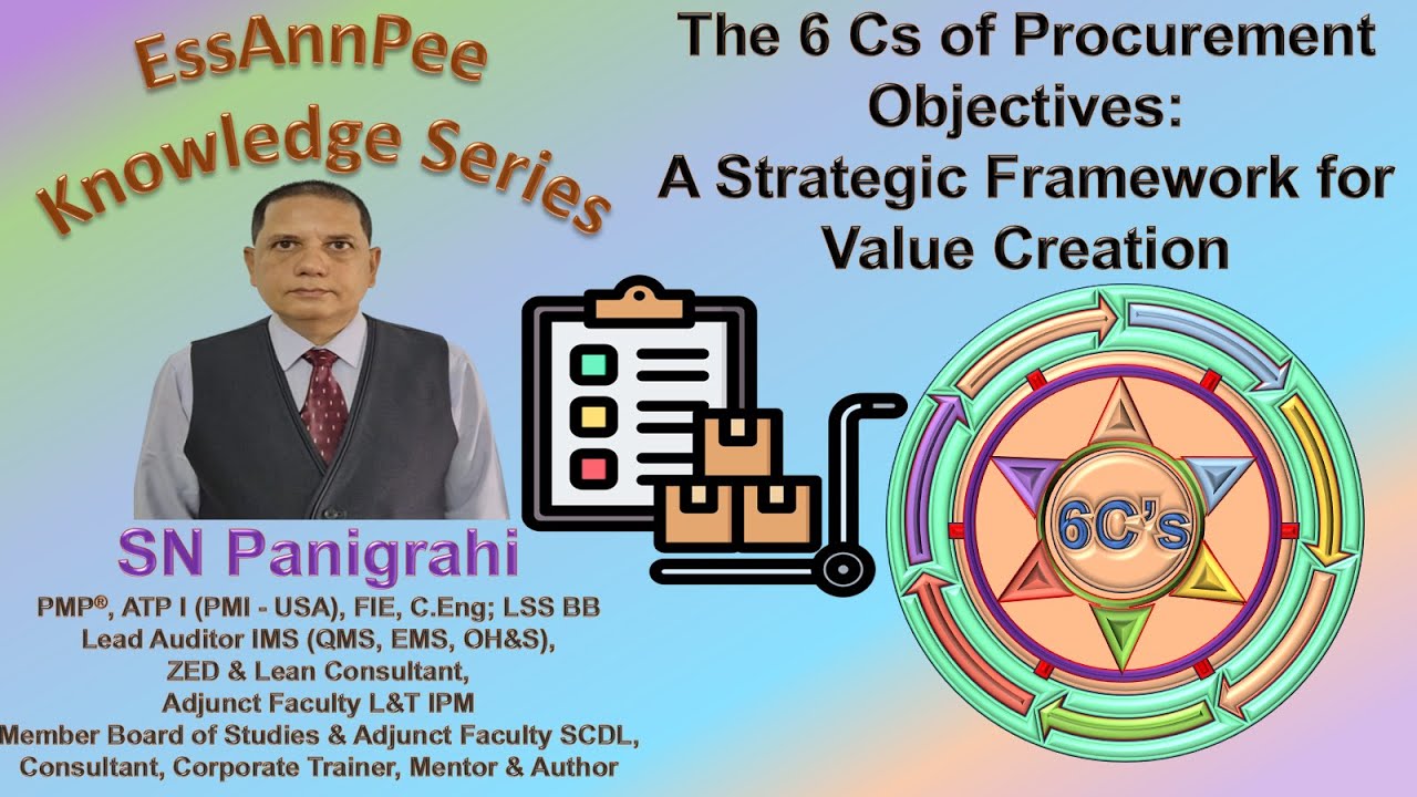 The 6 Cs of Procurement Objectives A Strategic Framework for Value ...