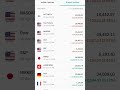 Tomorrow Market Prediction