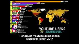 YouTube users in Indonesia skyrocketed in 2017...