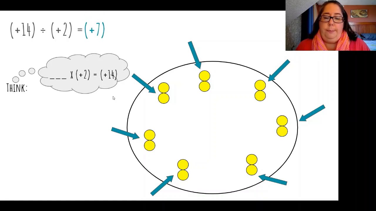 Dividing Integers using a Bank Model - YouTube