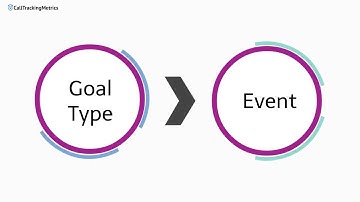 Call Goals in Google Analytics