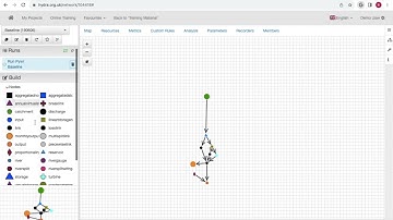 Tour of the Interface V2
