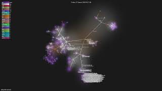 rekby/lets-proxy2 - Gource visualisation Wealth