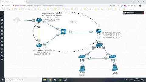 Lab tổng hợp 2 - CCNA 200-301 (Trung Tâm Đào Tạo WAREN)