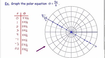 unit 6 day 02 polar graphs