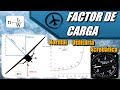 Factor de Carga - Aerodinámica