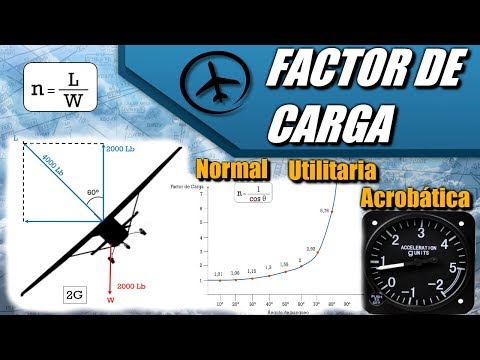 Vídeo: Com s'explica el factor de càrrega?