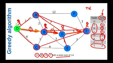 PATH PLANNING: 2 Shortest Path Example Greedy, Dijkstra and A algorithms