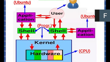 18 Oct.2020,Std-11(com.)Computer,ch-6,Revision-2,Falguni Patel