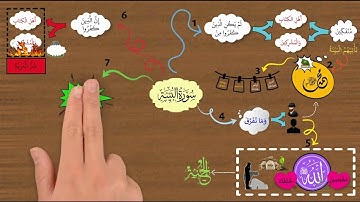 هيا أحبتي نحفظ سورة البينة مع الخريطة الذهنية 🌷🌿