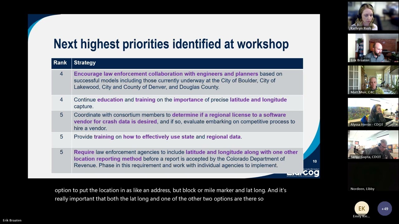 DRCOG | Crash Data Consortium May 22, 2025 meeting