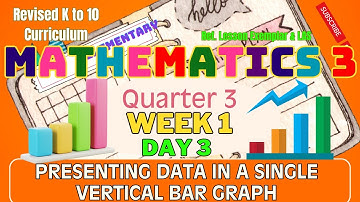 Grade 3 Math Q3 W1 D3 | Presenting Data in a Single Vertical Bar Graph | Revised K-12 MATATAG