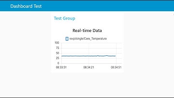Node-RED Shows CPU Temperature of a RevPi on a Dashboard