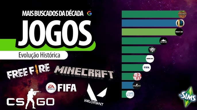 Top 10 jogos mais vendidos do mundo: O sucesso estrondoso de 520 milhões de  cópias vendidas