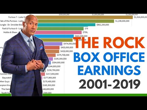the-rock's-movie-box-office-earnings-2001---2019