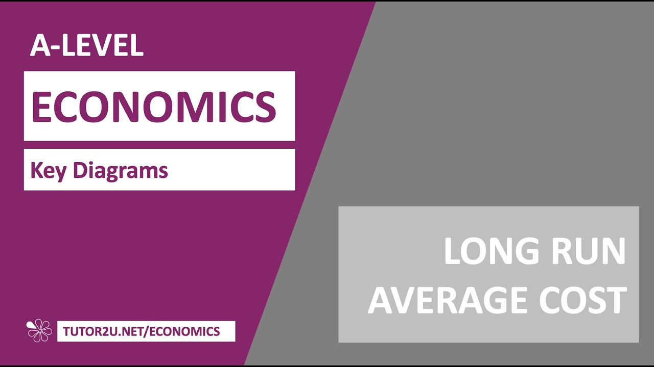 Key Diagrams - Long Run Average Cost (Economies and Diseconomies of ...