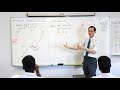 Differentiation and Graph Analysis Concepts