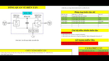 [Học Lập Trình PLC Theo Chủ Đề]Part #1.8 Tổng quan về Biến Tần [ Biến tần là gì? Chức Năng&Ứng dụng]