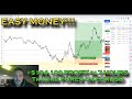 +$194,100 PROFIT in 7 HOURS Trading FOREX on EURUSD - EASY MONEY (LIVE TRADE BREAKDOWN)