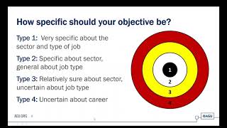Webinar: Finding Your Fit: Making sense of your career options