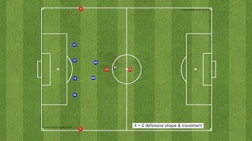 4 + 2 defensive shape