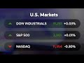 Stocks end punishing week near bear market territory | Reuters TV