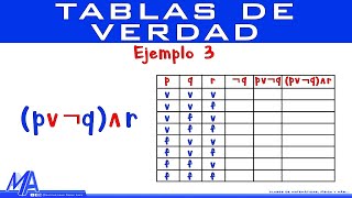 Tablas de verdad | Ejemplo 3