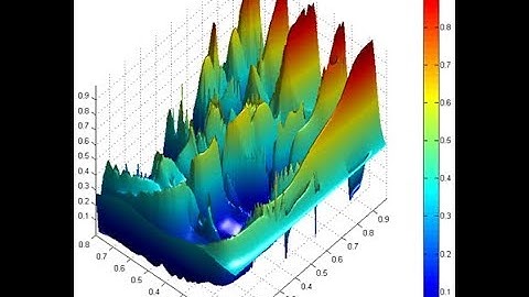 Topic 8a -- Introduction to Optimization