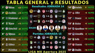 Tabla General Liga Mx Apertura 2025 Jornada 14 Resultados Hoy - Tabla De Eo - Próximos Partidos