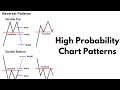 My 3 Favorite Forex Chart Patterns - YouTube